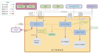 spring cloud构建b2b2c分布式 管理体系